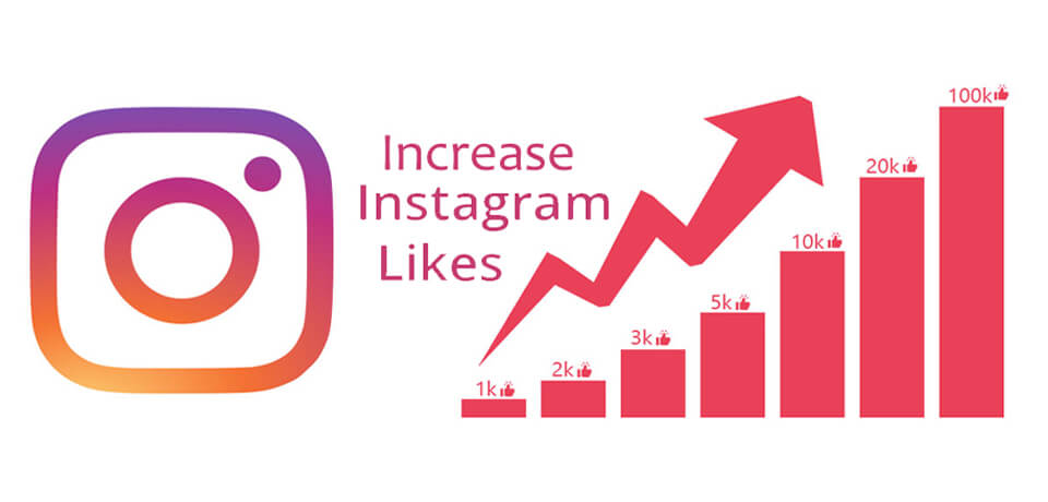 Instagram and Tips to Increase Instagram Likes
